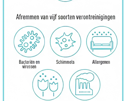 De Panasonic airco en warmtepomp systemen met innovatieve filter technologie. De 7 positieve effecten.